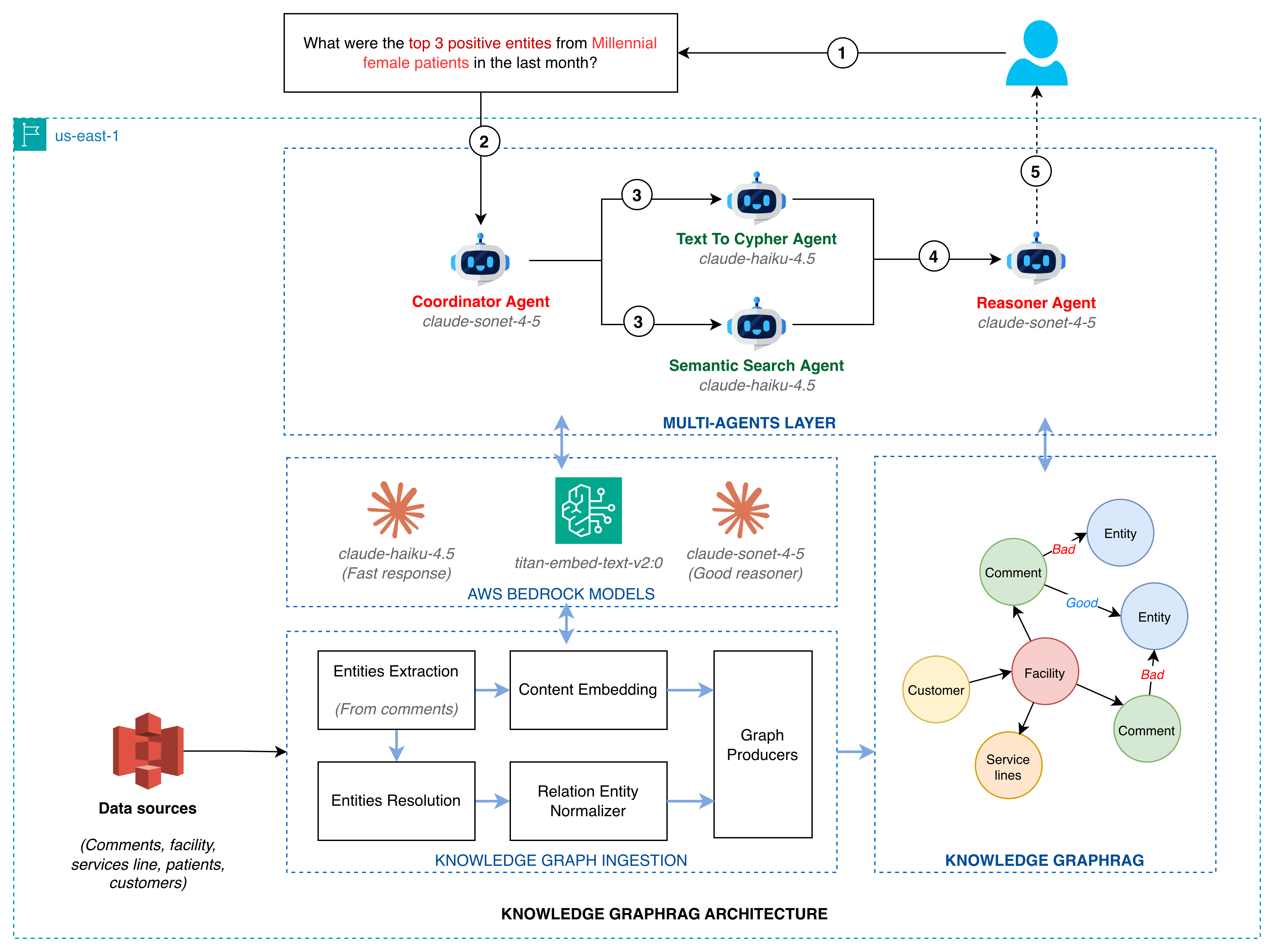 Multi-Agent Application Architecture