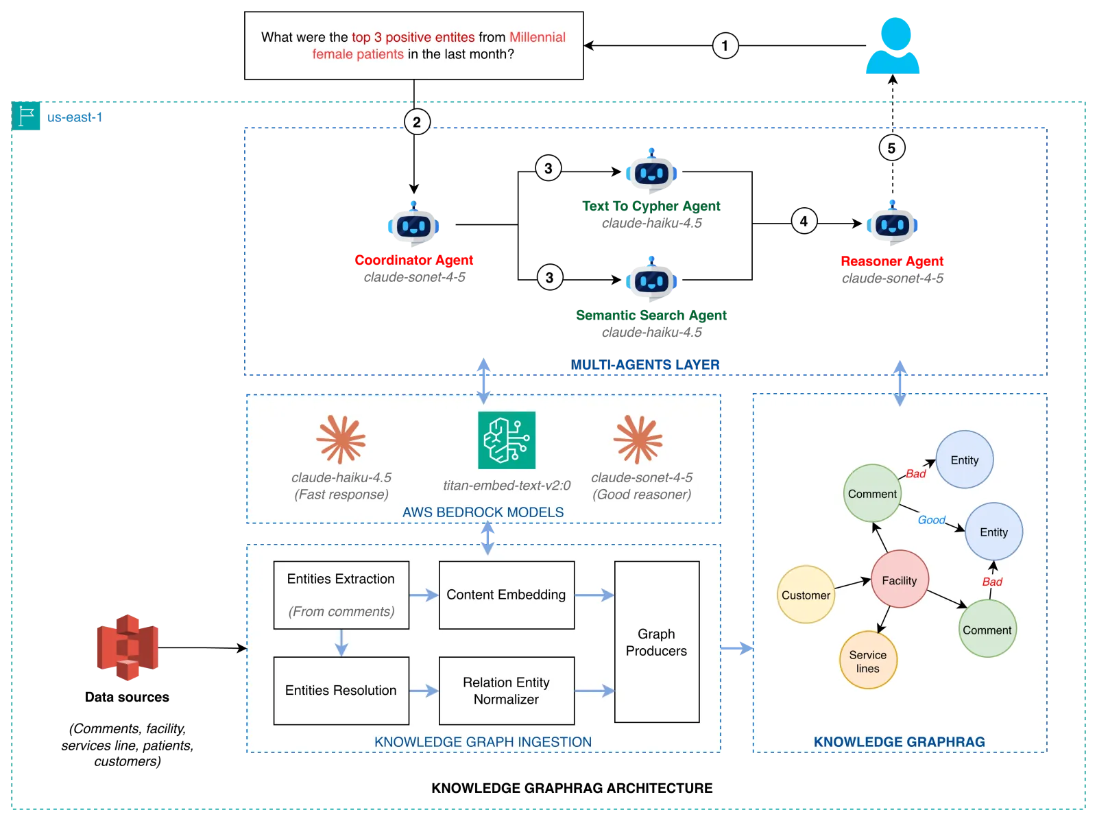 Multi-Agent Application Architecture