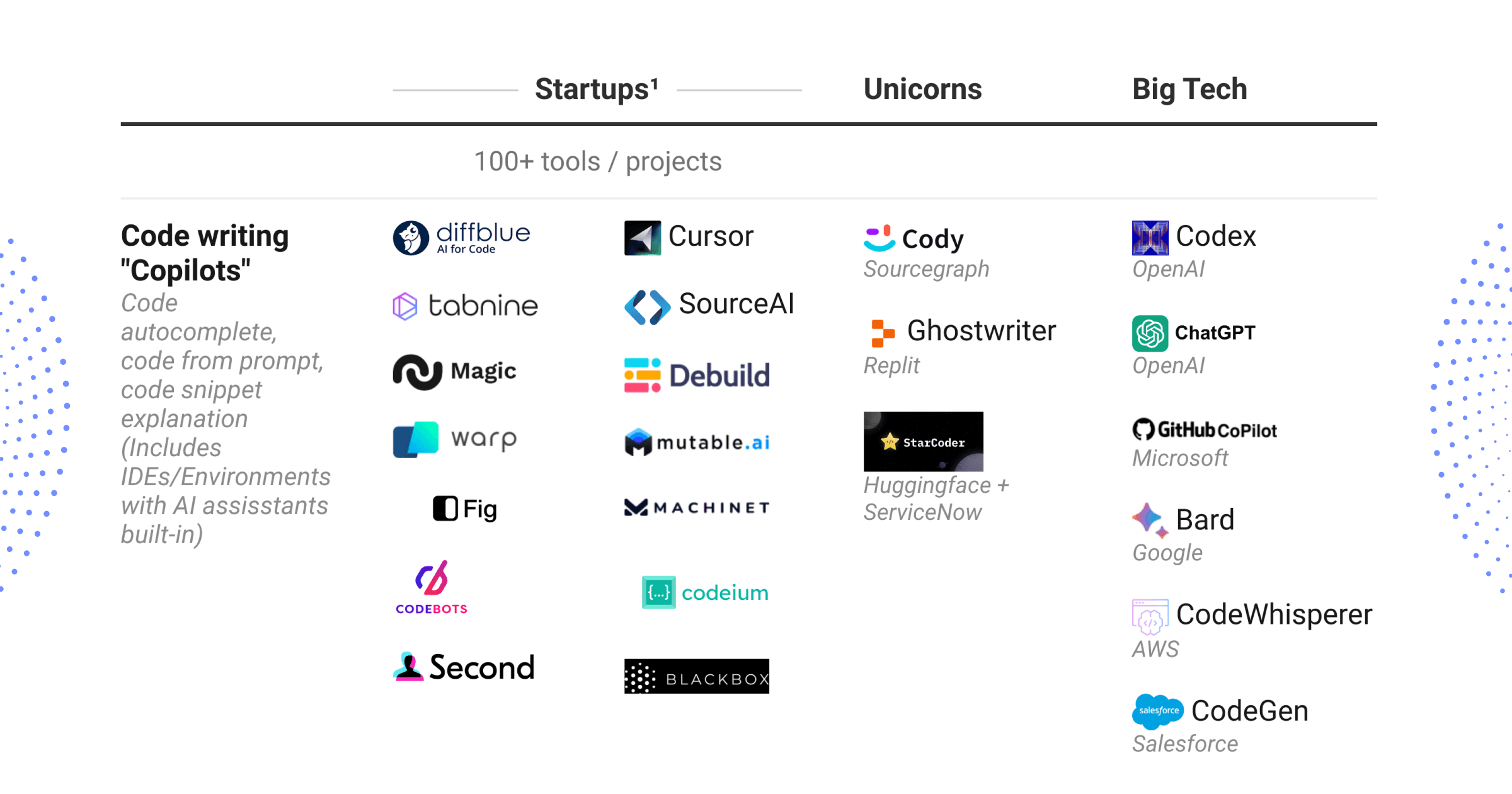 AI Overflowing Stack